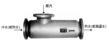 浸没式汽水混合器