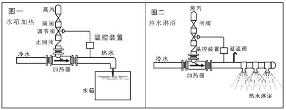 管式静态混合器说明.png