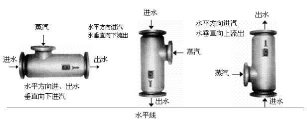 管式静态混合器型号.png