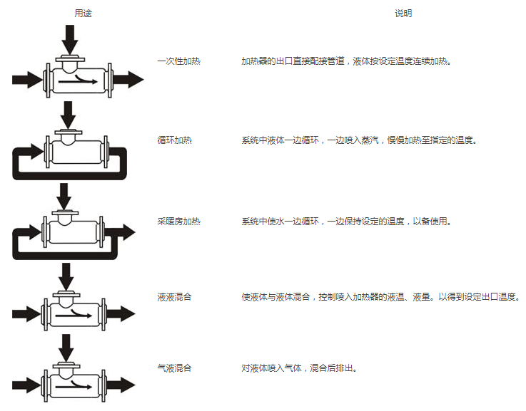 生水加热器示意图.png