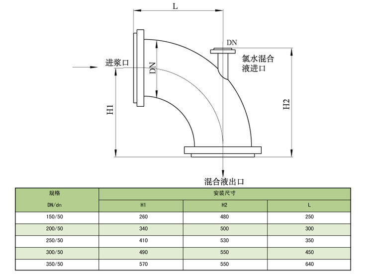 浸没式汽水混合器作用.png