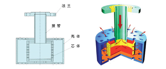 管式静态混合器型号.png