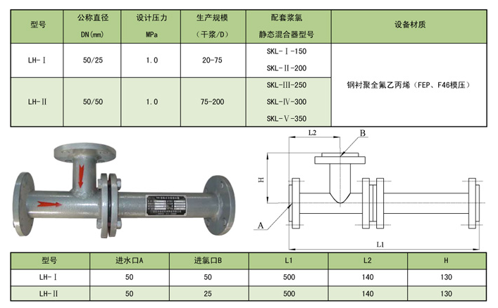 ,管式静态混合器说明.png