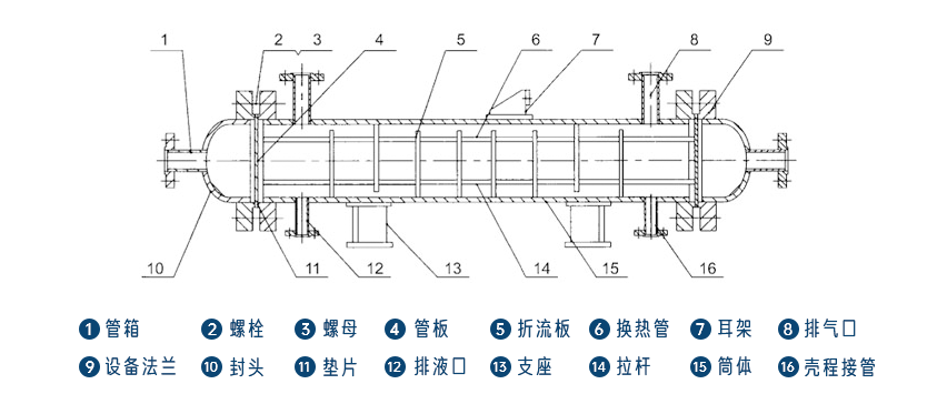 管式静态混合器结构