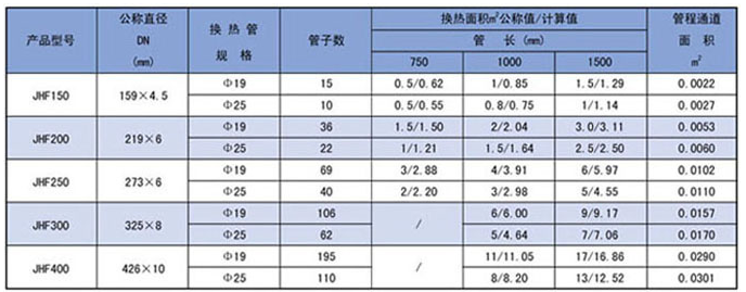 管式静态混合器型号