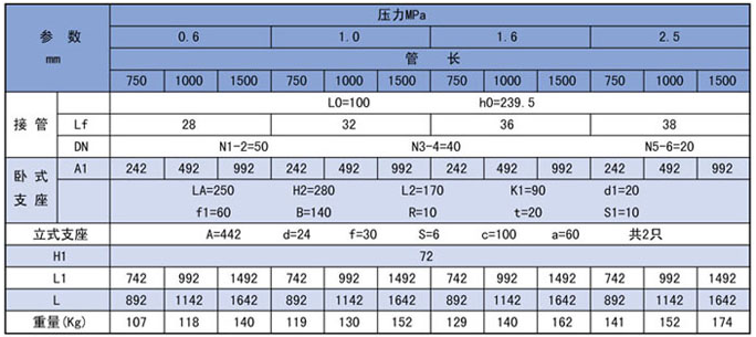 生水加热器规格