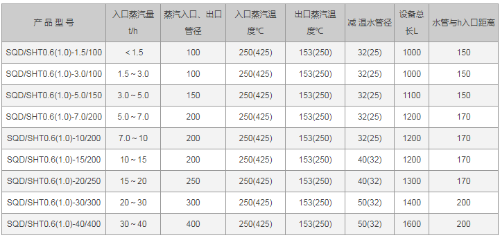 管式静态混合器原理