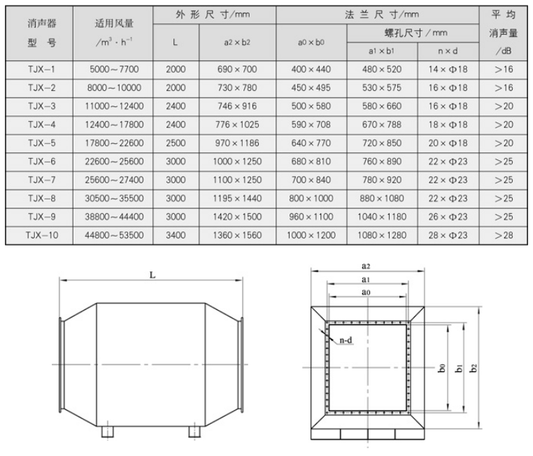 管式静态混合器型号.png