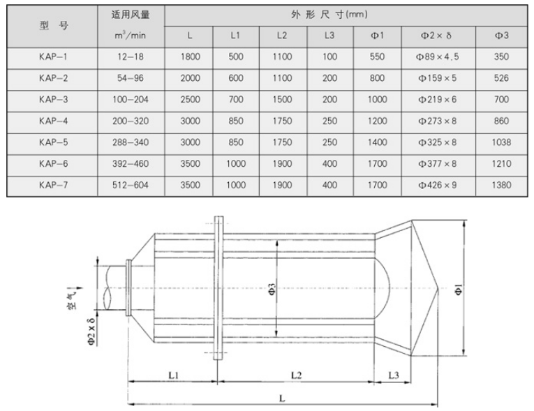 浸没式汽水混合器作用.png