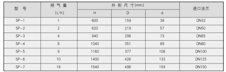 浸没式汽水混合器作用.png