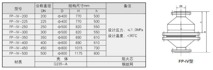 管式静态混合器型号.png