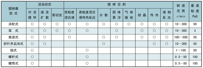 管式静态混合器型号.png