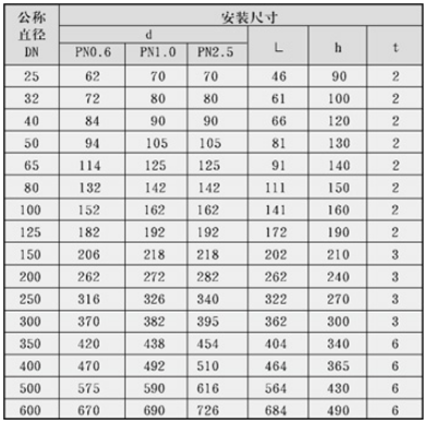 浸没式汽水混合器产品种类.png