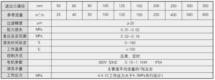 生水加热器使用.png